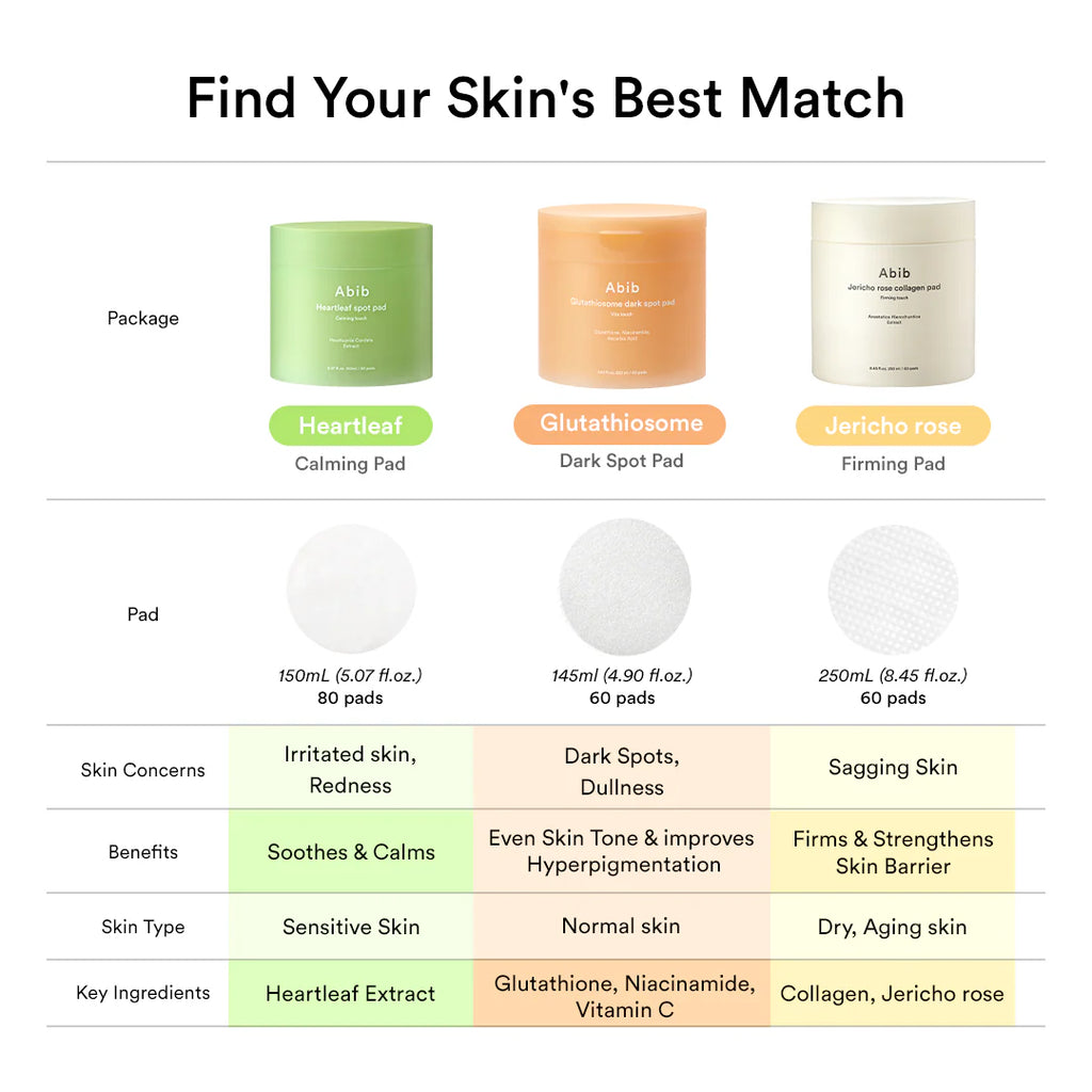 Pads Jericho Rose Collagen Firming Touch Abib