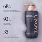Shampoo Deep Damage Repair Shampoo Unove