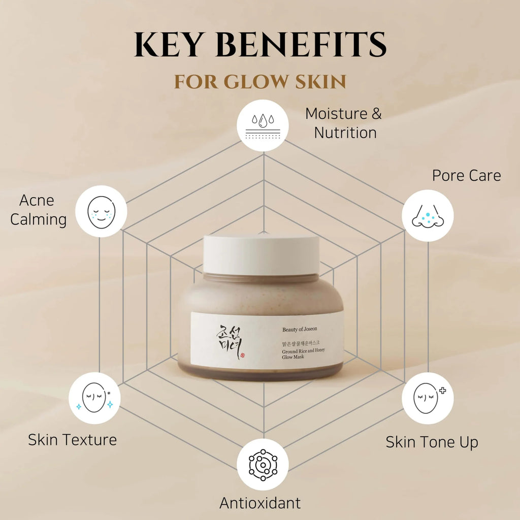 Mascarilla Ground Rice And Honey Glow Mask Beauty Of Joseon