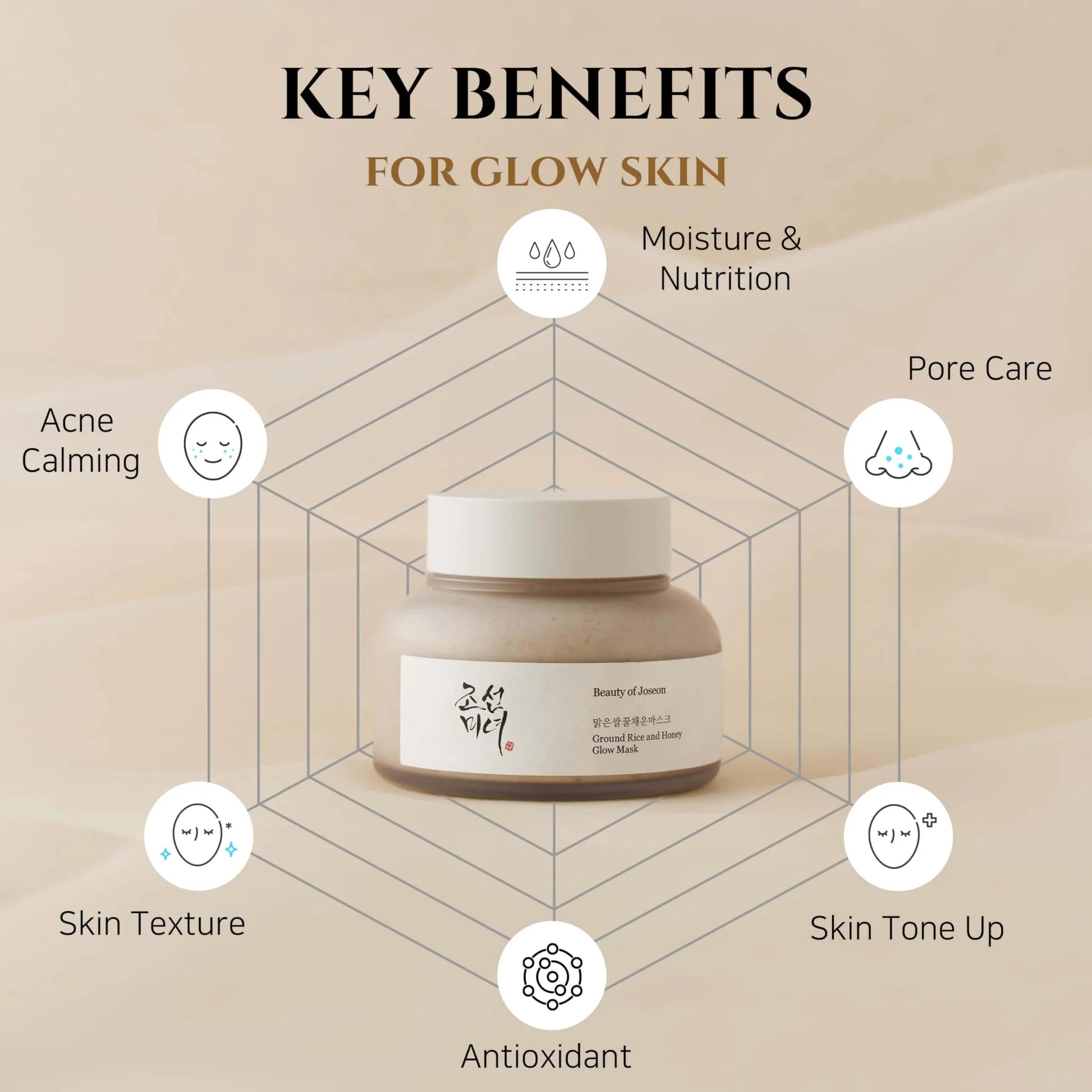 Mascarilla Ground Rice And Honey Glow Mask Beauty Of Joseon