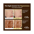 Suero Advanced Retino-Mela Serum Dr. Reju-All