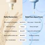 Relief Sun Aqua Fresh Rice + B5 Beauty Of Joseon