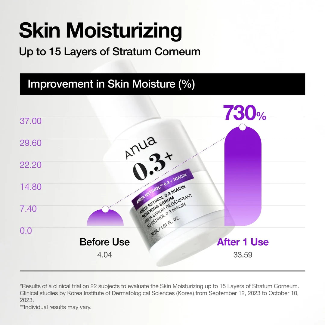 Suero Nano Retinol 0.3% + Niacin Anua